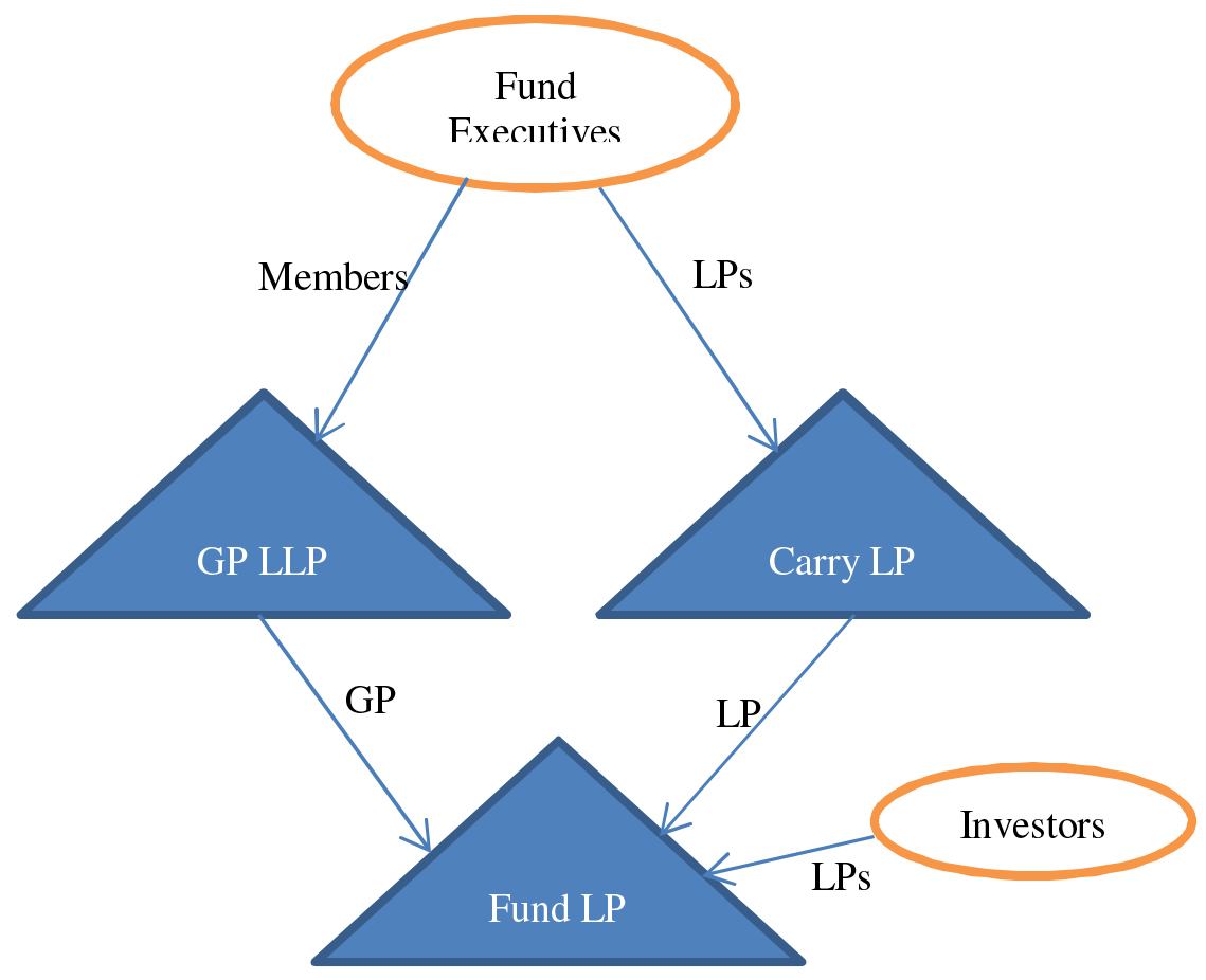 Locke Lord Quickstudy New Uk Rules On Disguised Investment Management Fees News Blogs Events Locke Lord