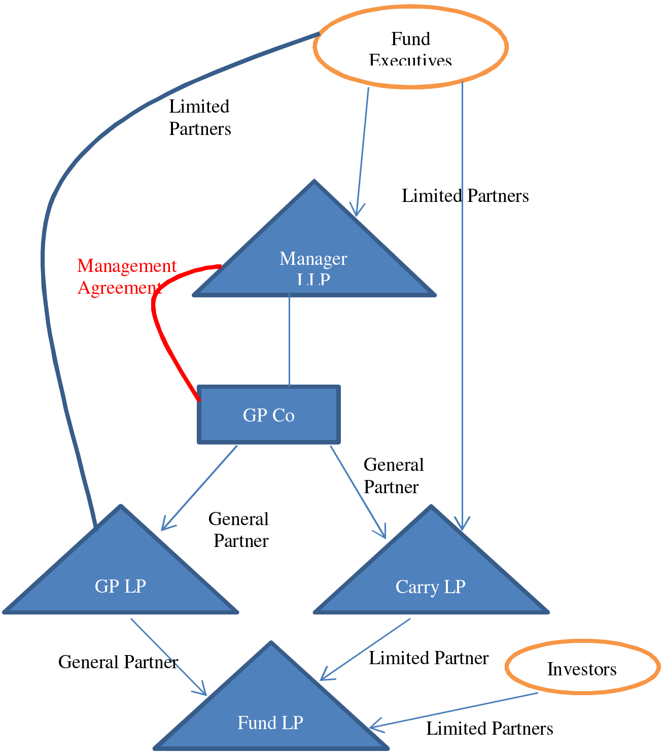 Locke Lord Quickstudy New Uk Rules On Disguised Investment Management Fees News Blogs Events Locke Lord